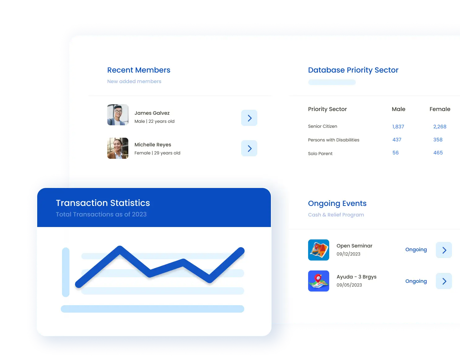 agap-dashboard-transactions-and-statistics-monitoring